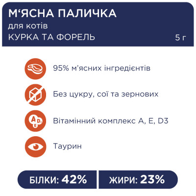 CLUB 4 PAWS Клуб 4 лапи м'ясні палички ласощі для кішок 5 г*50 шт індичка й ягнятина