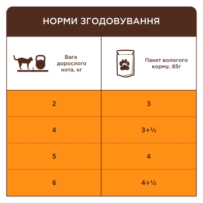 Вологий корм Клуб 4 лапи для кішок, курка в соусі 24*85 г