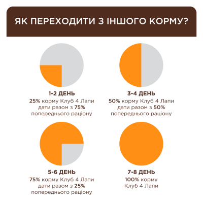Вологий корм Клуб 4 лапи для кішок, курка в соусі 24*85 г