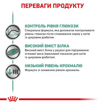 Вологий корм для дорослих котів ROYAL CANIN DIABETIC CAT Pouches 85 г x 12 шт