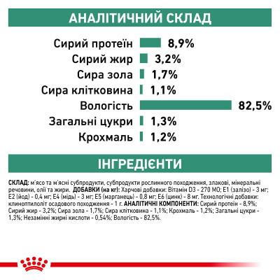 Вологий корм для дорослих котів ROYAL CANIN DIABETIC CAT Pouches 85 г x 12 шт