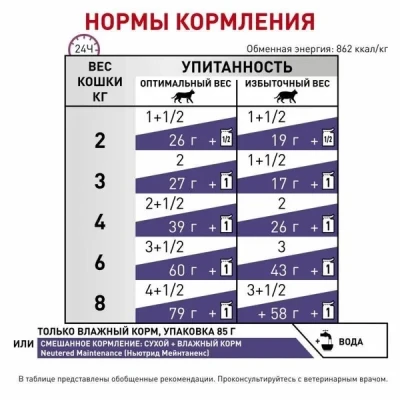 Вологий корм для дорослих котів ROYAL CANIN NEUTERED ADULT MAINTENANCE Pouches  85 г x 12 шт
