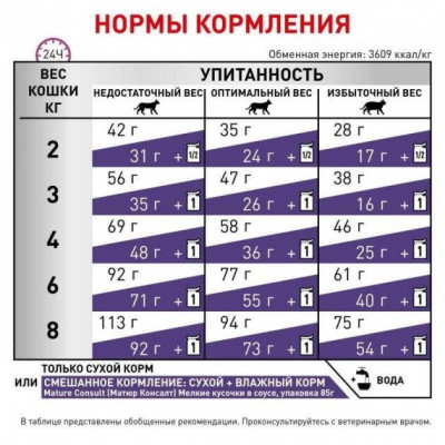 Ryal Canin Mature Consult корм для котів і кішок за сім років 400 г