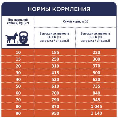 Сухий корм Клуб 4 Лапи Premium Active Активив для дорослих активних собак усіх порід 14 кг