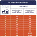 Сухий корм Клуб 4 Лапи Premium Active Активив для дорослих активних собак усіх порід 14 кг
