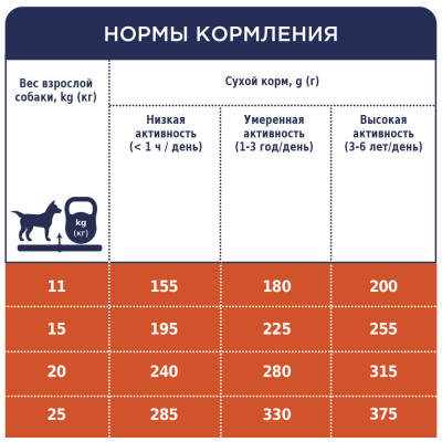 Сухий корм Клуб 4 Лапи Adult Medium Breeds для собак середніх порід 14 кг