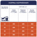 Сухий корм Клуб 4 Лапи Adult Medium Breeds для собак середніх порід 14 кг