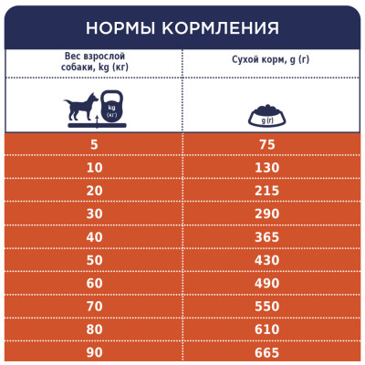 Сухий корм Клуб 4 Лапи Premium Light контроль ваги для собак усіх порід 14 кілограмів