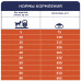 Сухий корм Клуб 4 Лапи Premium Light контроль ваги для собак усіх порід 14 кілограмів