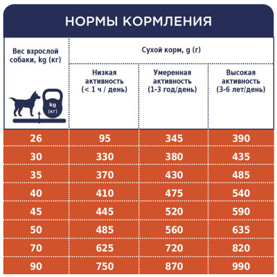 Сухой корм для собак крупных пород Club 4 Paws Premium 14 кг (курица)