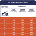 Сухой корм для собак крупных пород Club 4 Paws Premium 14 кг (курица)