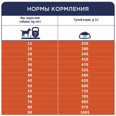 Сухий корм Клуб 4 Лапи Scout для собак великих і середніх порід 14 кілограмів