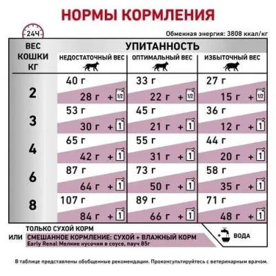 Royal Canin Early Renal корм для кішок у разі ранньої стадії ниркової недостатності 400 г