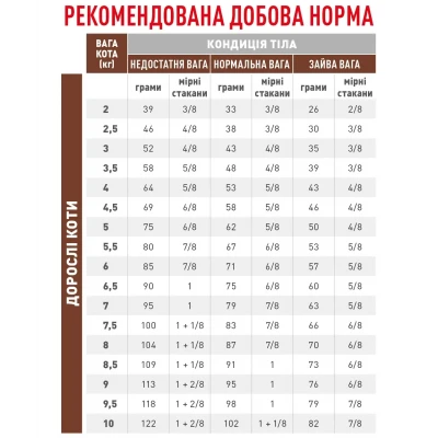 Royal Canin Gastrointostinal Fibre Response корм для котів при порушенні травлення 2 кг