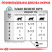 Вологий корм для дорослих котів ROYAL CANIN SENSITIVITY CONTROL CHICKEN CAT Pouches  85 г x 12 шт