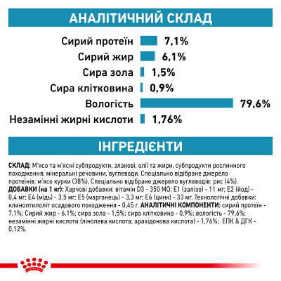 Вологий корм для дорослих котів ROYAL CANIN SENSITIVITY CONTROL CHICKEN CAT Pouches  85 г x 12 шт