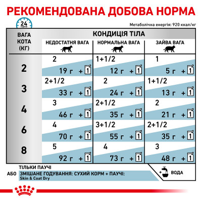 Вологий корм для дорослих котів ROYAL CANIN SKIN&COAT CAT Pouches 85 г x 12 шт