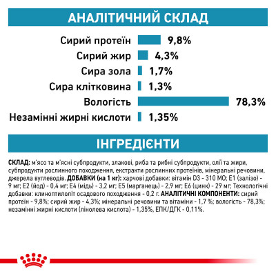 Вологий корм для дорослих котів ROYAL CANIN SKIN&COAT CAT Pouches 85 г x 12 шт