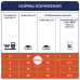 Сухой корм для взрослых кошек Club 4 Paws Premium 14 кг (телятина)