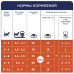 Сухий корм Клуб 4 лапи Premium з куркою для кошенят 5 кг