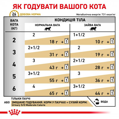 Вологий корм для дорослих котів ROYAL CANIN URINARY S/O MODERATE CALORIE CAT pouches 85 кг x 12 шт
