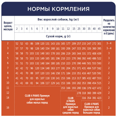 Сухой корм для щенков всех пород Club 4 Paws Premium 14 кг (курица)