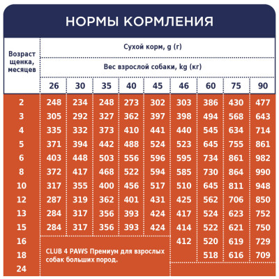 Сухой корм для щенков крупных пород Club 4 Paws Premium 14 кг (курица)