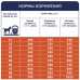 Сухий корм Клуб 4 лапи гіпоалергенний із ягням та рисом для собак 2 кг
