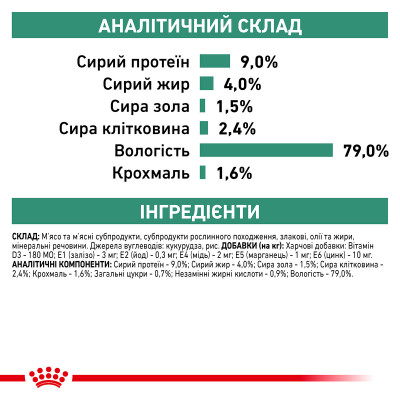 Вологий корм для дорослих собак ROYAL CANIN DIABETIC SPECIAL LC DOG Cans 410 г