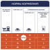 Сухой корм для кошек с чувствительным пищеварением Club 4 Paws Premium 14 кг (курица)