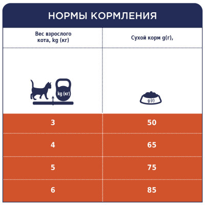 Клуб 4 лапи Premium Urinary (для підтримки здоров'я сечевої системи) для дорослих котів 14 кг