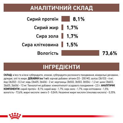 Влажный корм для собак, при заболеваниях желудочно-кишечного тракта Royal Canin Gastro Intestinal Low Fat 410 г (домашняя птица)
