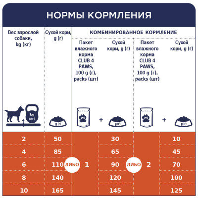 Сухой корм для собак малых пород Club 4 Paws Premium 2 кг (курица)