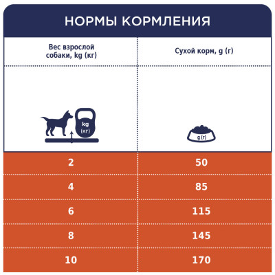 Клуб 4 лапи гіпоалергенний із ягням та рисом для собак малих порід 900 г