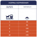 Клуб 4 лапи гіпоалергенний із ягням та рисом для собак малих порід 900 г