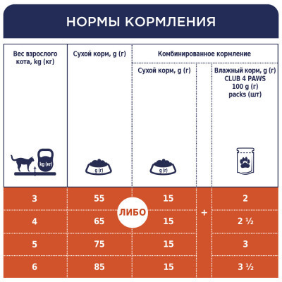 Сухий корм Клуб 4 лапи Premium з куркою для дорослих кішок 900 г