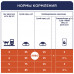 Сухий корм Клуб 4 лапи Premium з куркою для дорослих кішок 300 г