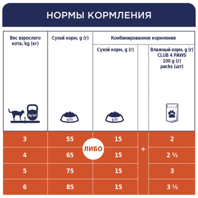 Сухой корм для кошек Club 4 Paws Premium 300 г (телятина)