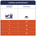 Сухий корм Клуб 4 лапи Premium Hairball Control (виведення шерсті) для дорослих кішок 5 кг