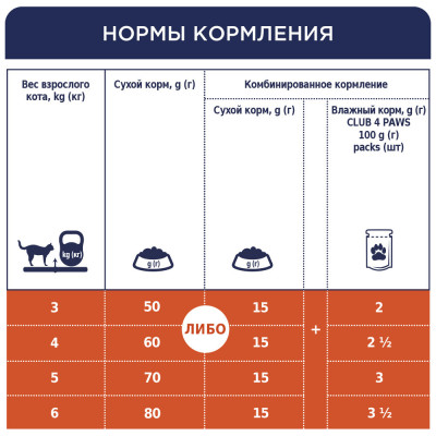 Сухой корм для кошек при заболеваниях мочевыводящих путей Club 4 Paws Premium Urinary 900 г (курица)
