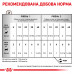Вологий корм для дорослих собак ROYAL CANIN RECOVERY  195 г