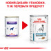 Влажный корм для собак с чувствительным пищеварением Royal Canin Sensitivity Control Chicken With Rice 420 г (курица)