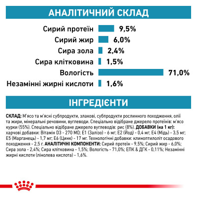 Влажный корм для собак с чувствительным пищеварением Royal Canin Sensitivity Control Chicken With Rice 420 г (курица)