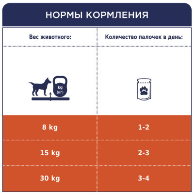 Клуб 4 лапи Premium Дентал Стікс жувальні палички для дорослих собак 77 г*22 шт
