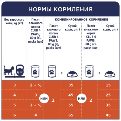 Вологий корм Клуб 4 лапи для кішок, ягня в соусі 24x100 г