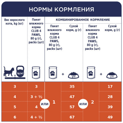 Вологий корм Клуб 4 лапи для кішок, тріска в желе 24x100 г