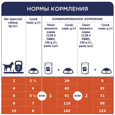 Влажный корм Клуб 4 лапы для собак малых пород, ягнёнок в соусе 24*100 г