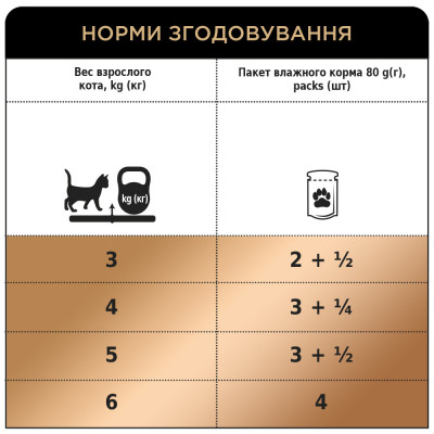 Клуб 4 лапи Premium Selection консервований корм для дорослих кішок із сельдою та салакою в желе 80 г*12 шт