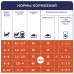Клуб 4 лапи Premium консервований корм для кошенят з куркою в апетитному соусі 80 г*24 шт.