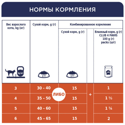 Клуб 4 лапы Premium консервированный корм для взрослых стерилизованных кошек 80 г*24 шт